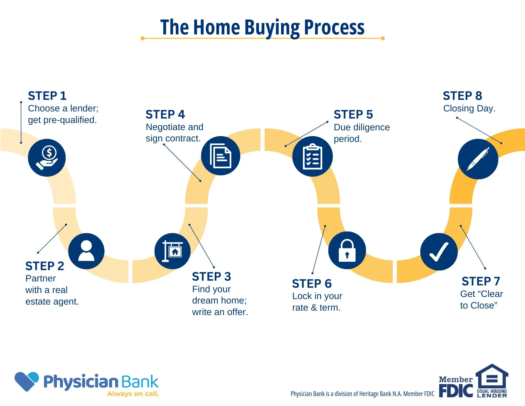 The home buying process explained